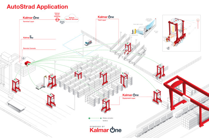 Kalmarin AutoStrad Application -infogariikkaa