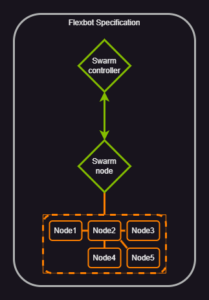 Flexbot Specification